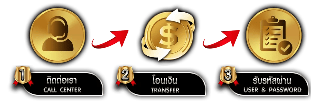 MILLIONAIRE78 สุดยอดเว็บพนัน ครบจบในที่เดียว